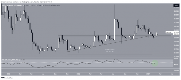 Цена Ripple (XRP) может вырасти еще на 25% в феврале