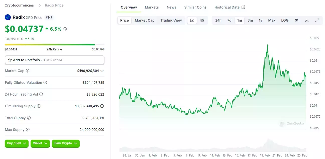 Radix (XRD) может стать новой инвестиционной возможностью вместо SOL