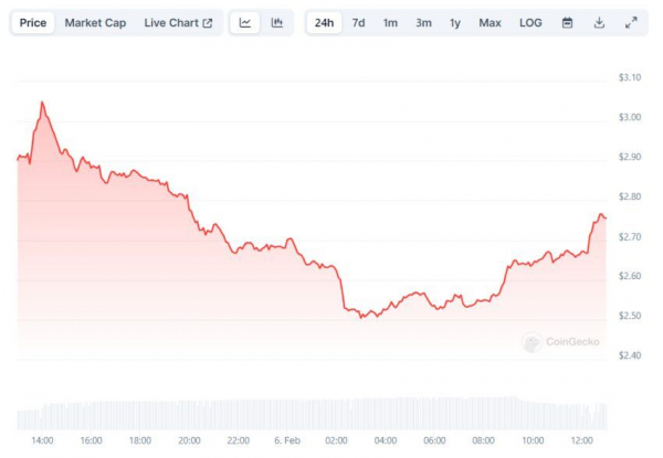 Binance ужесточит процедуру листинга