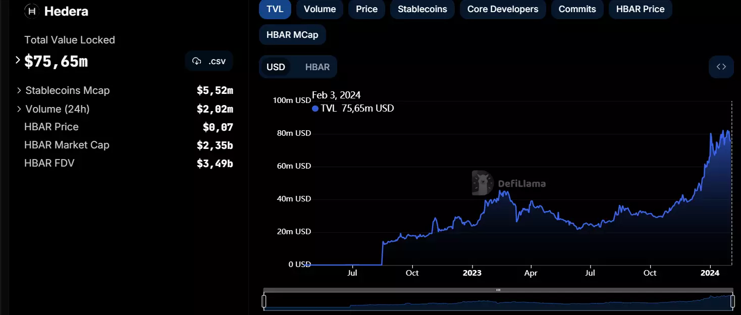 Завлечь разработчиков любым способом: что происходит с криптопроектом Hedera