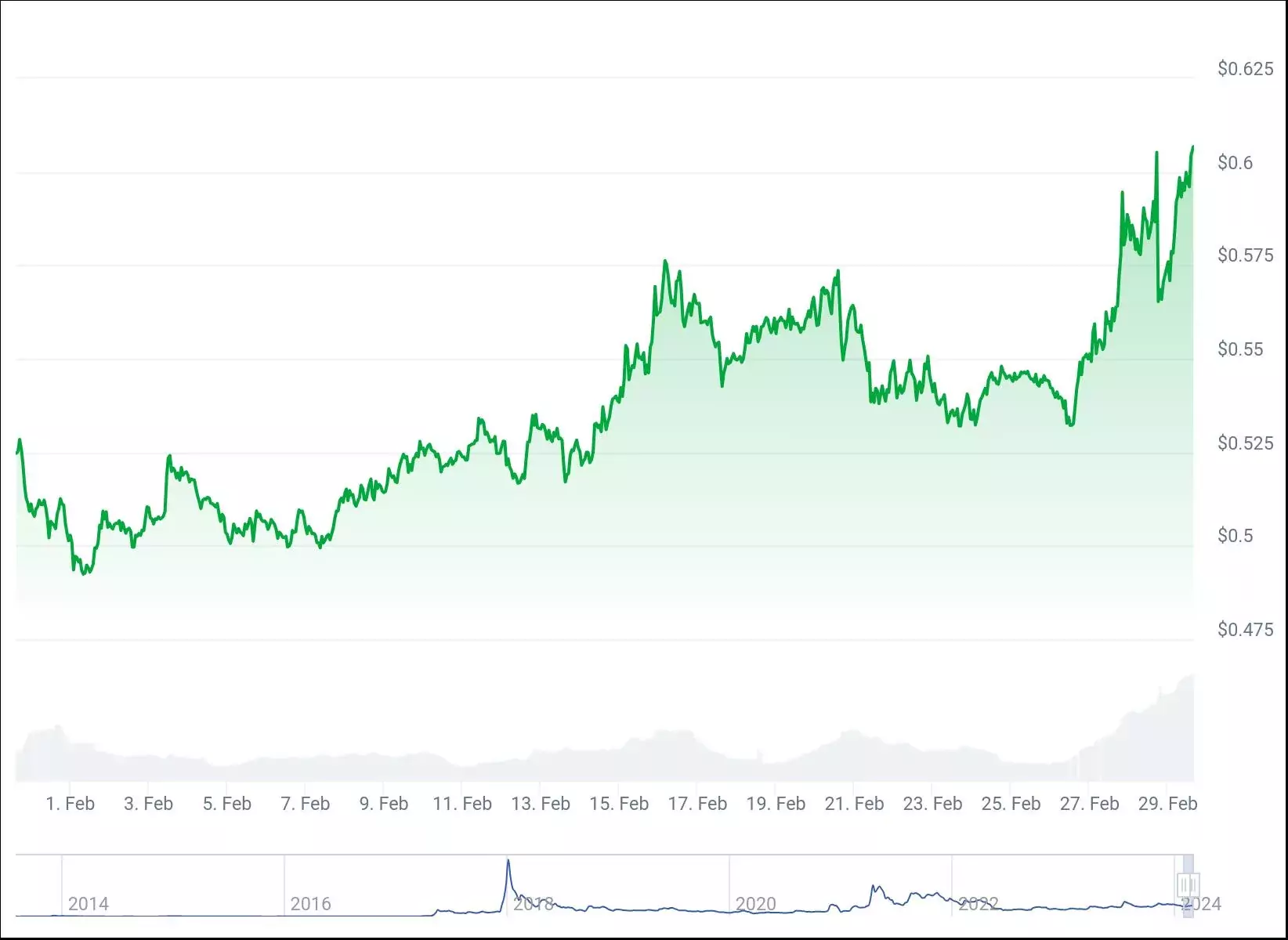 Два индикатора указывают на достижение ценой XRP уровня $1