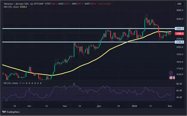 Коррекция биткоина закончена: новый обзор крипторынка