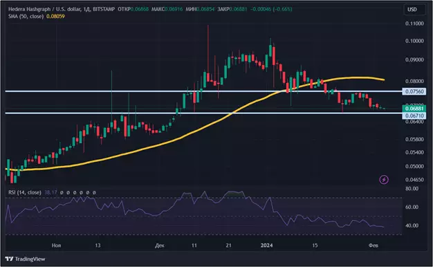 Завлечь разработчиков любым способом: что происходит с криптопроектом Hedera