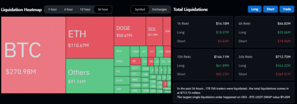 Цена Ethereum пробила уровень в $3500