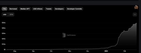 DeFi-протокол ZeroLend привлек $3 млн инвестиций и анонсировал запуск токена