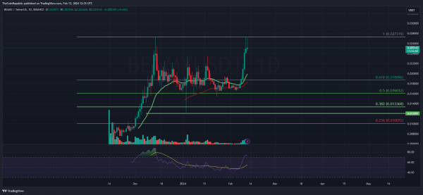 Прогноз цены BEAM: может ли BEAM достичь нового максимума выше $ 0.02800?