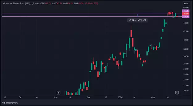 S&P 500 – не ориентир: акции криптокомпаний падают в цене