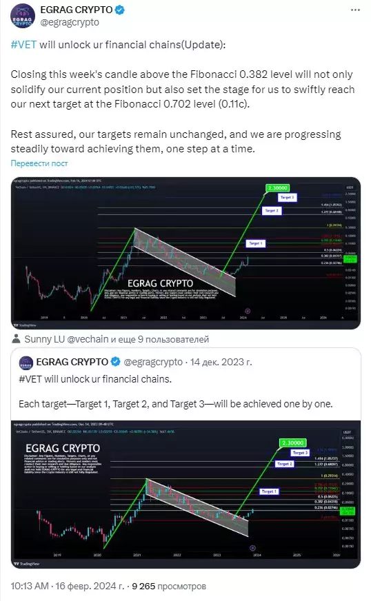 Токену токен VeChain (VET) уверенно прогнозируют рост до $1