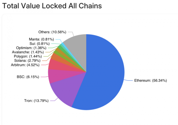 Сможет ли Ethereum (ETH) достичь отметки $10 000 к 2030 году