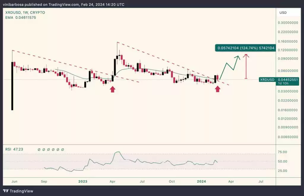 Radix (XRD) может стать новой инвестиционной возможностью вместо SOL