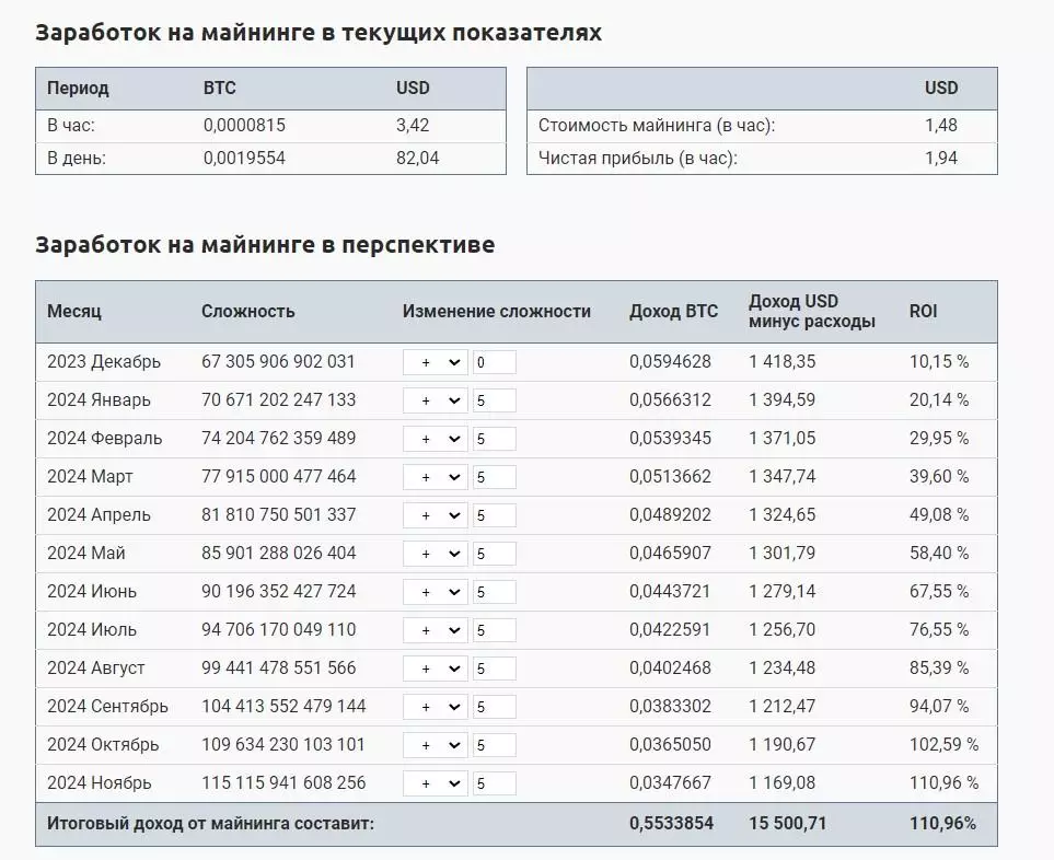 Майнинг в России vs майнинг в Беларуси: сравниваем риски и возможности