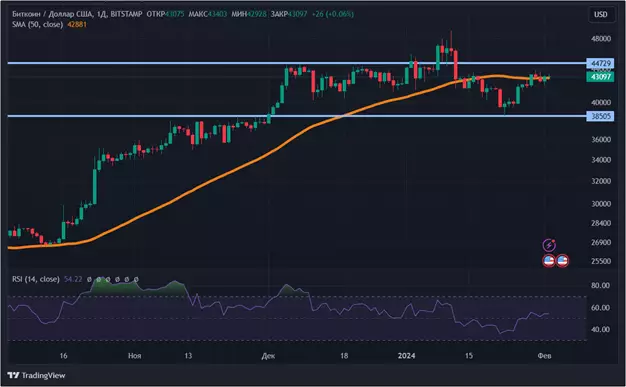 Коррекция биткоина закончена: новый обзор крипторынка