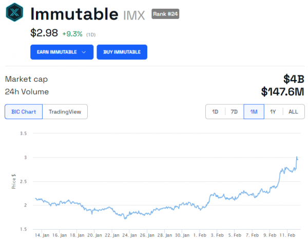 Что стоит за ростом Chainlink (LINK) до $20