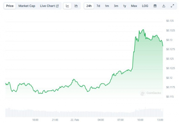 Chiliz анонсировали версию 2.0 токеномики CHZ