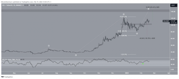 Прогноз цены Solana: чего ждать в феврале