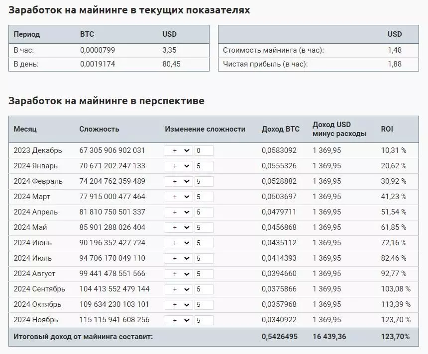 Майнинг в России vs майнинг в Беларуси: сравниваем риски и возможности