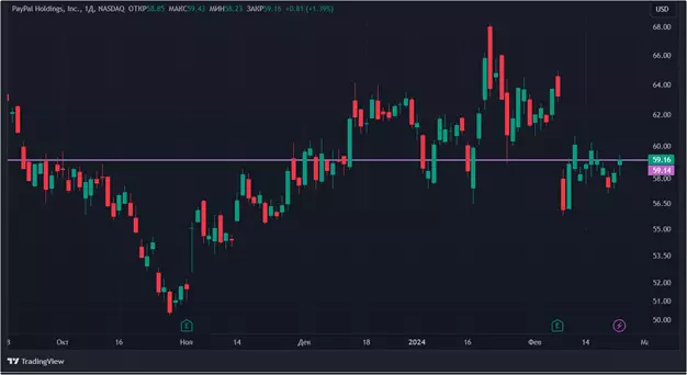 S&P 500 – не ориентир: акции криптокомпаний падают в цене