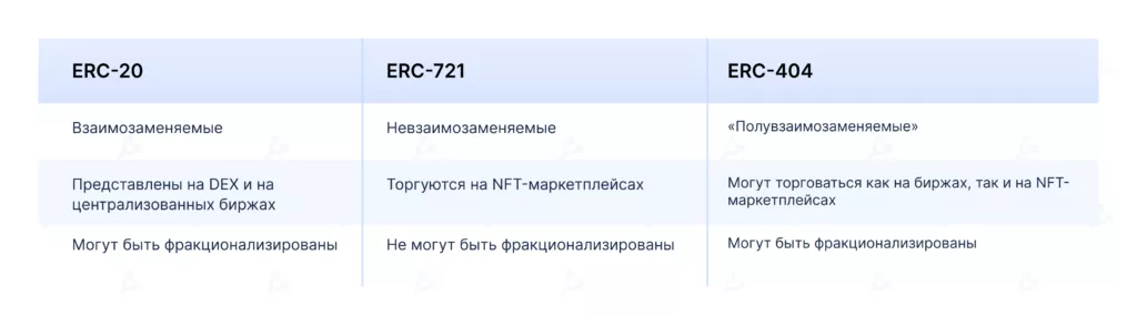 Насколько жизнеспособен стандарт ERC-404 от разработчиков Pandora?