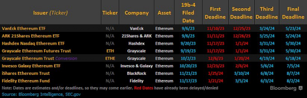 Franklin Templeton присоединяется к гонке Ethereum ETF