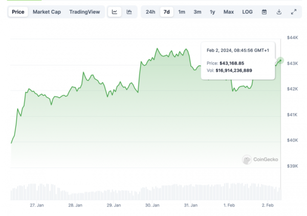 Как экспирация опционов повлияет на BTC и ETH