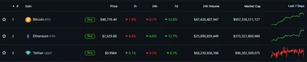 Инфляция в США оказалась выше прогнозов. Биткоин отреагировал снижением