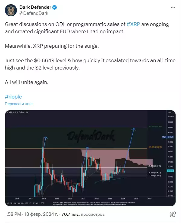 XRP пророчат мощное бычье ралли с ростом в 2024 году до $2