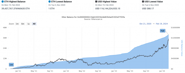 Когда Комиссия по ценным бумагам одобрит новые ETF на Эфириум в США: версии аналитиков