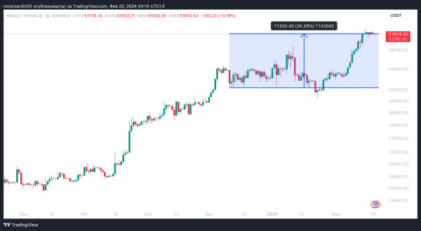 Когда Комиссия по ценным бумагам одобрит новые ETF на Эфириум в США: версии аналитиков