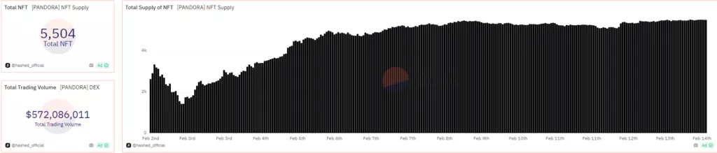 Насколько жизнеспособен стандарт ERC-404 от разработчиков Pandora?