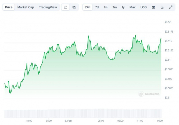 Deribit запустит торговлю опционами на SOL, MATIC и XRP