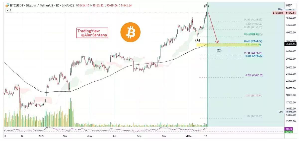 Эксперт: скоро цена биткоина стремительно упадёт до $34 000