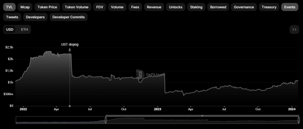 Frax Finance запустит собственную L2-сеть Fraxtal в феврале 2024 года