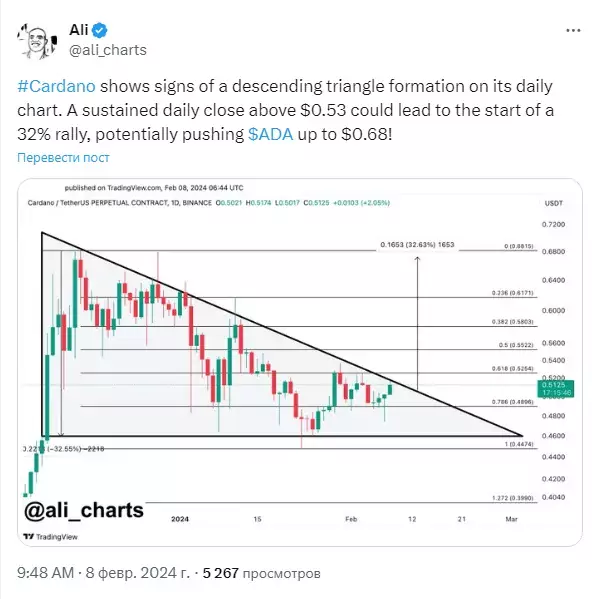 Криптоаналитик ожидает резкий взлёт Cardano (ADA) на 32%