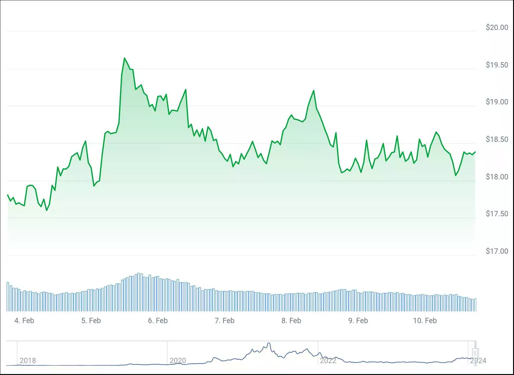 Chainlink и Cardano могут резко вырасти в цене из-за короткого сжатия