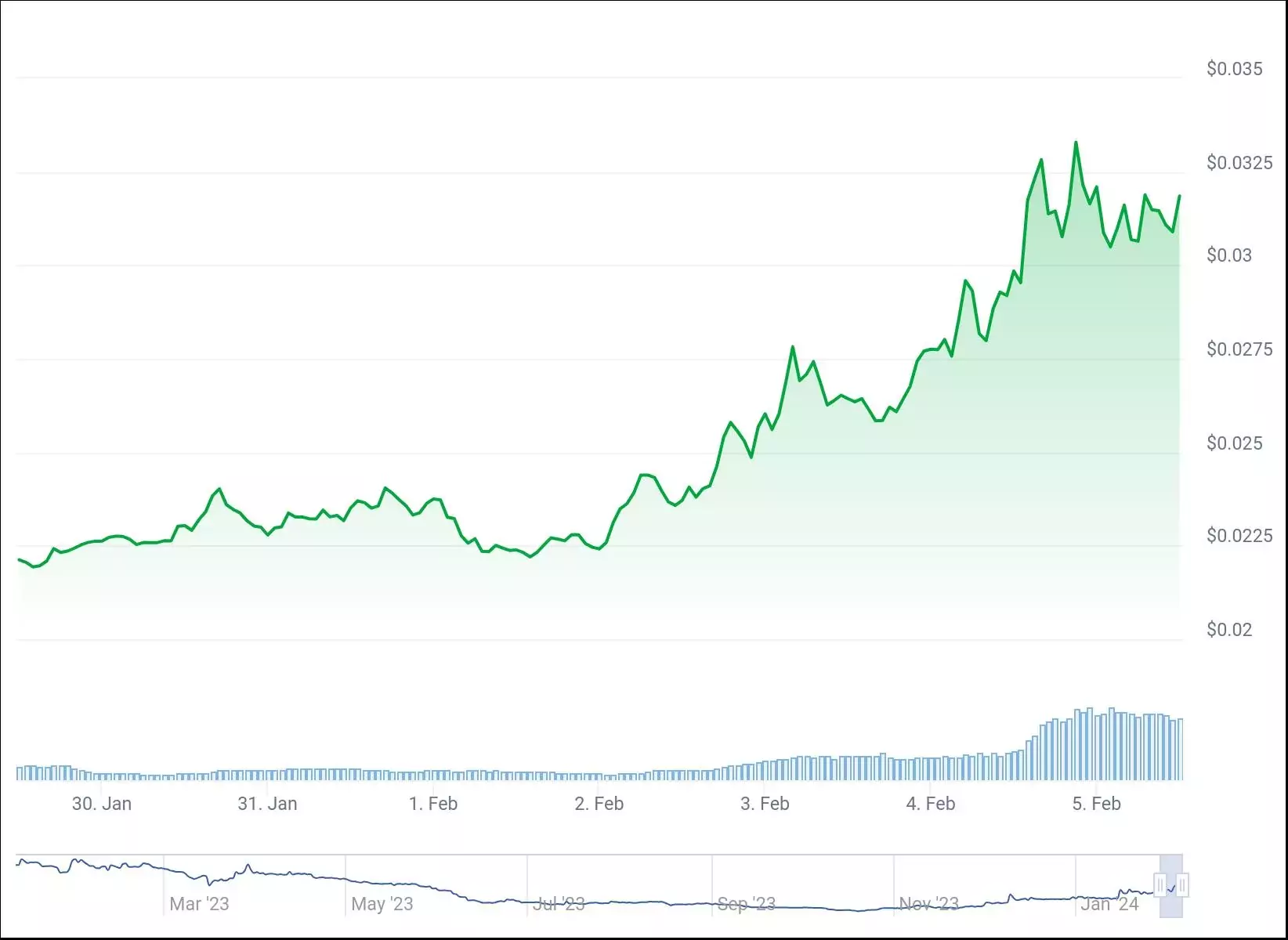 5 токенов по цене ниже $1, перспективных для покупки на этой неделе