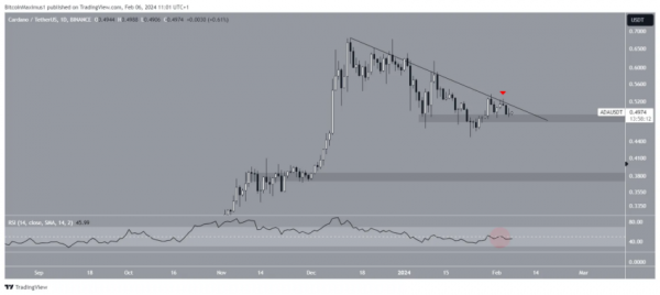 Cardano застрял на отметке $0,50