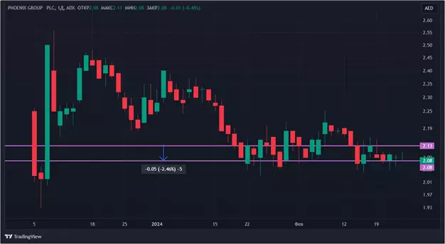 S&P 500 – не ориентир: акции криптокомпаний падают в цене