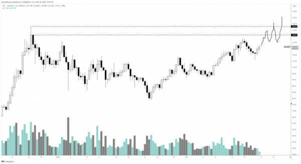 Прогноз цены Solana: чего ждать в феврале