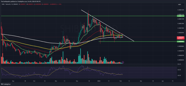 Биткоин нацелился на $50 000 на фоне ослабления продаж