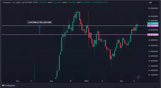 Огромный приток денег в ETF: криптовалюта продолжает рост