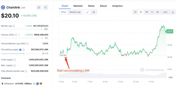 Что стоит за ростом Chainlink (LINK) до $20