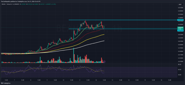 Прогноз цены BEAM: может ли BEAM достичь нового максимума выше $ 0.02800?