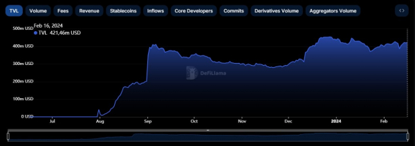 Coinbase сообщила о выручке $954 млн в IV квартале 2023 года