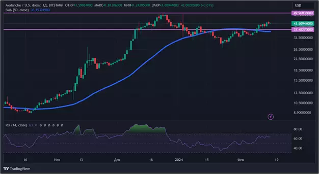 Огромный приток денег в ETF: криптовалюта продолжает рост