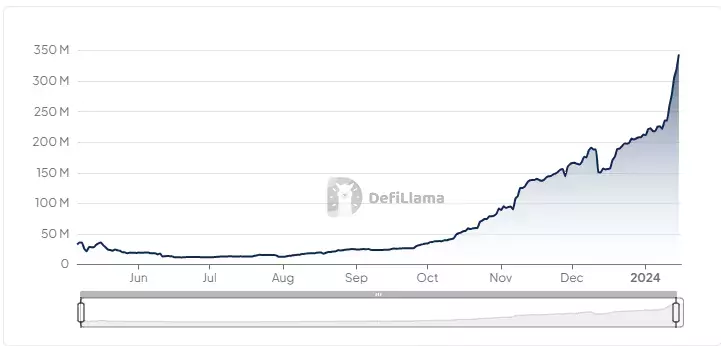 90% ликвидности, выведенной из Ethereum, попала в сети Solana и Sui