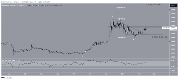 Cardano (ADA): оцениваем потенциал роста на 45%