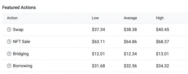 Когда Комиссия по ценным бумагам одобрит новые ETF на Эфириум в США: версии аналитиков