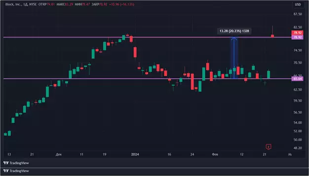 S&P 500 – не ориентир: акции криптокомпаний падают в цене