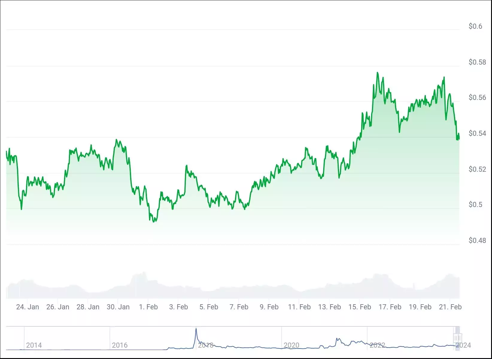 Искусственный интеллект рассчитал цену токена XRP на 1 марта