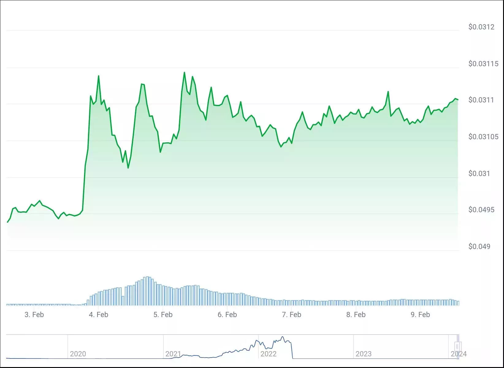 Важное для сети Terra Classic решение обеспечило LUNC рост на 15%